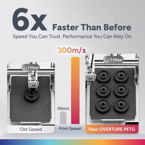 OVERTURE PETG Filament 1.75mm Bundle 10kg, High Speed 3D Printer Filament, Neatly Wound & Clog-Free, 10 Pack 1kg(2.2lbs), Accuracy  /- 0.02mm, Fit Most FDM Printers (Black 10 Pack)