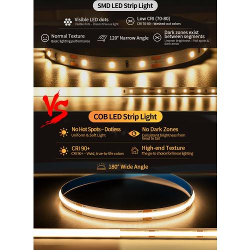 COB LED Tape Lights, 3000K Warm White, 16.4ft, Adapter Not Inc.