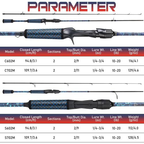 Sougayilang Fishing Rods,IM7 Graphite Spinning Rod & Casting Rod, Stainless Steel Guides, SuperPolymer Handle,“S” Style Hook Keeper