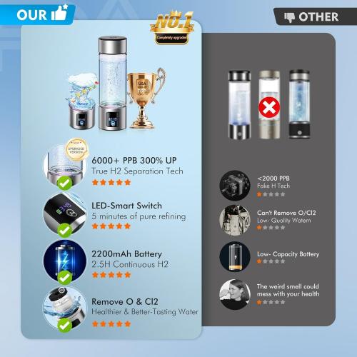 Upgrade 3-in-1 Hydrogen Water Bottle Generator with Display - Industry TOP - 24-Hour Hydrogen Lock | 0 Chlorine & 0 Ozone | 100% Leak-Proof Seal, for Sports and Fitness,with Hydrogen Straw