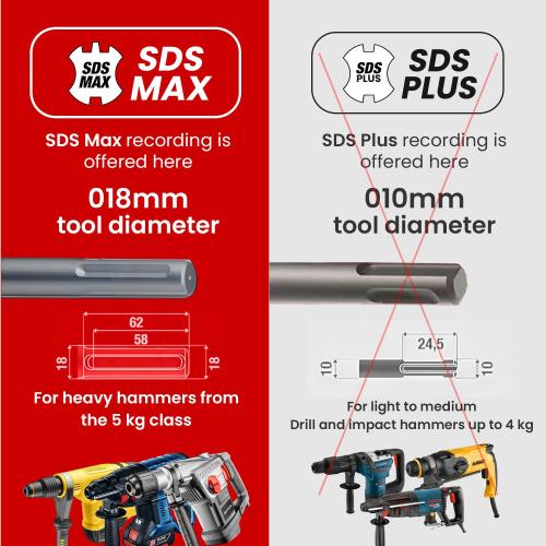 1-3/4 X 36 in SDS MAX Bits, Rotary Hammer Drill Bits, Carbide Drill Bits, Masonry Drill Bits for Concrete, Stone and Brick, SDS MAX Hammer Double Flute, Masonry Drill Bit, Concrete Drill Bit