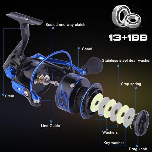 Sougayilang Spinning Reel and 2-Piece Fishing Rod Combo, Durable Graphite & Fiberglass Rod, Split-Grip Cork Handle,Right/Left Handle Position