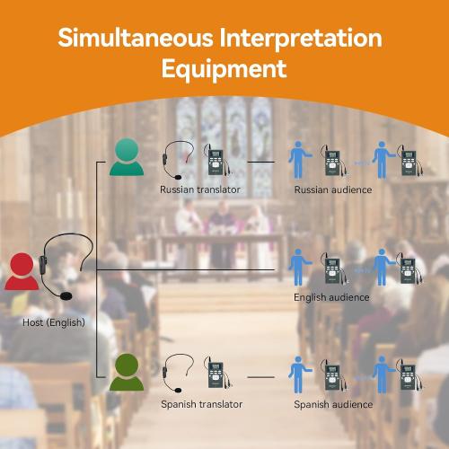 Retekess TR503 Church Translation System, FM Listening Device(1 TX 10 RX)
