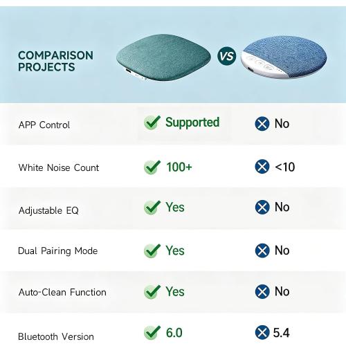 Under Pillow Sleep Speaker, Flat Bluetooth Pillow Speaker for Sleeping