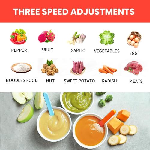 Food Processor - Electric Meat Grinder - Food Chopper with Two 12 Cup 3L Bowls & 2 Bi-Level Blades - 3 Speed Kitchen Cutter for Vegetable, Onion, Garlic, Meat - Baby Food Blender (3L 12 Cup)