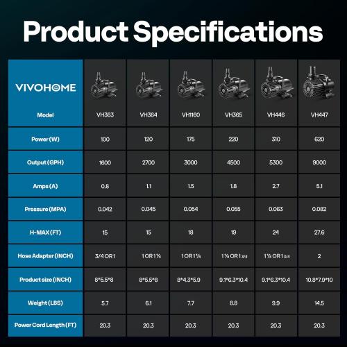 VIVOHOME Electric 310W 5300GPH Submersible Water Pump for Koi Pond Pool Waterfall Fountains Fish Tank and Aquarium