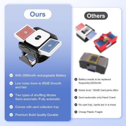 Card Shuffler - Rechargeable 2600mAh Automatic Card Shuffler with Auto-Stop Auto/Manual Modes Low Noise Jam-Free Electric Shuffler for 1–2 Decks Compatible with Poker, Blackjack, Popular Card Games