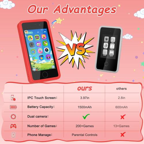 3.97 Touchscreen Kids Toys Smart Phone, Kids Phone with Games & Dual Camera, Toddler Toys Phone, Boys and Girls Learning Toy Phone for 3-9 Years Old (Red)