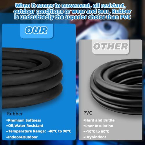 50ft 8/4 Wire 8 AWG SOOW Wire 8 Gauge,8/4 Portable Power Cable 8 Gauge 4 Conductor Electric Cable SOOW Extension Cord for NEMA 14-35amp Generator,Welder,Portable Light,EV Car Charger,Motor Lead