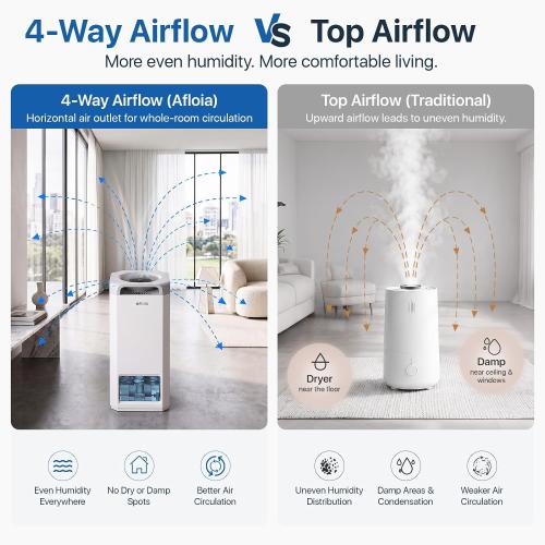 Afloia 1000ml/h Mist Free Humidifier and Air Purifier in One for Bedroom | Evaporative Humidifier Combo, 4-Way Airflow, Top Fill Design, Quiet Sleep Mode, Up to 20H Runtime, Auto Humidity Control