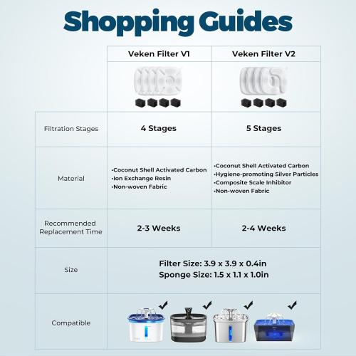 Veken Cat Water Fountain Filter, Classic 8 Pack Replacement Filters & 8 Pack Replacement Pre-Filter Sponges for 50oz, 84oz, 95oz Automatic Pet Fountain Dog Water Dispenser