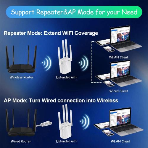 WiFi Signal Extender Booster 2026 Wireless Internet Repeater 8470 Sq.Ft Long Range Coverage for Home, Apartment, Basement and Office