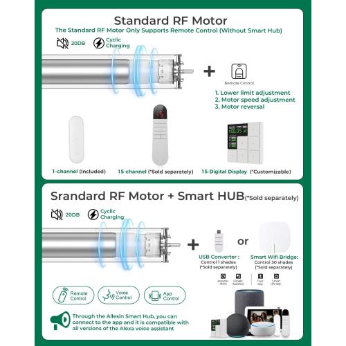 Allesin No Drill Motorized Blinds with Remote | Rechargeable Smart Blackout Roller Shades, Cordless Electric Window Blinds for Bedroom, Living Room, Home Office, White 34x72 Inches