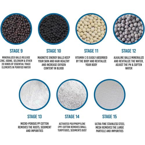 4 Pack 15 Stage Shower Filter Replacement Cartridge, Shower Filter For Hard Water, Universally Compatible With Any Similar Design, Shower Water Softener with High Output