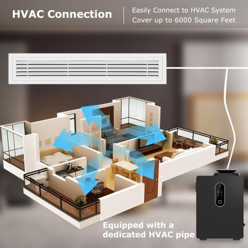 2026 Upgraded HVAC Scent Diffuser Machine for 6000 Sq.Ft,Waterless Diffuser