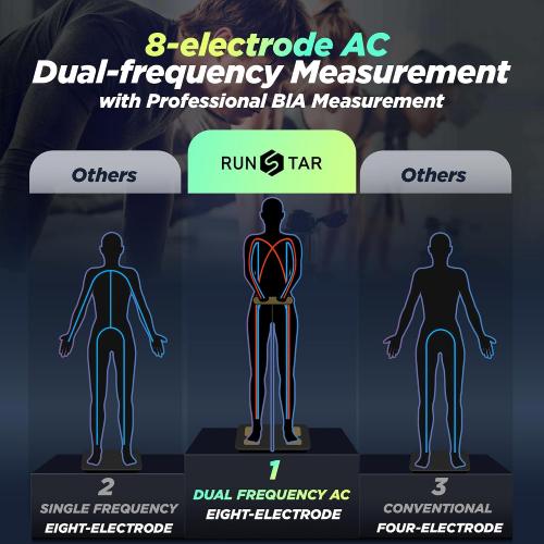 Black 13x13 RunStar Smart Scale FSA&HSA Eligible, 8 Electrodes Digital Bathroom Scale for Body Weight and Fat, BMI, Muscle Mass 28 Body Composition Measurement, with Full-Color TFT LCD on Retractable Handle