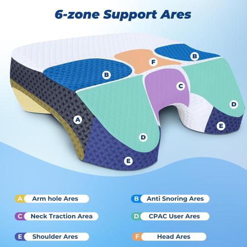 Side Sleeper Pillow with Arm Holes, 2 in 1 Shoulder Relief System for Rotator Cuff Pain, Memory Foam Pillow for Adults with 3 Arm Place Hole - for Side, Back and Stomach, Black