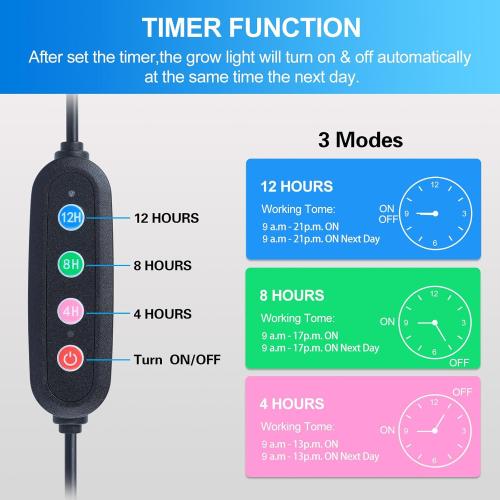 3-Head Grow Light with Stand and Timer, 27 Watt Power Home Plug LED Grow Lights for Indoor Plants for Tall Houseplants, Bonsai Tree, Seed Starting, 24-64 Adjustable Height