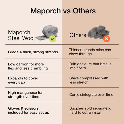 MaPorch Steel Wool for Mice Control - Wool Gap Filler for Home & Garage - DIY Bundle with Gloves & Scissors - Mouse Deterrents That Work - 3 Pack, 3.2 x 7.5 ft