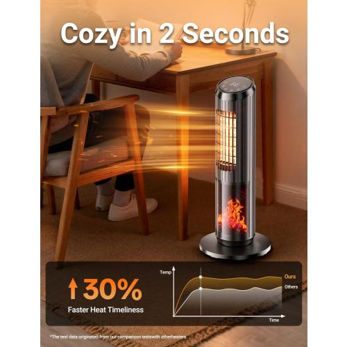 Space Heater - 1500W PTC Heaters for Indoor Use - Portable Heater with Thermostat and Remote - Room Heaters with 70° Oscillation - Quiet for Office, Bedroom, Room 8 Safety Protections