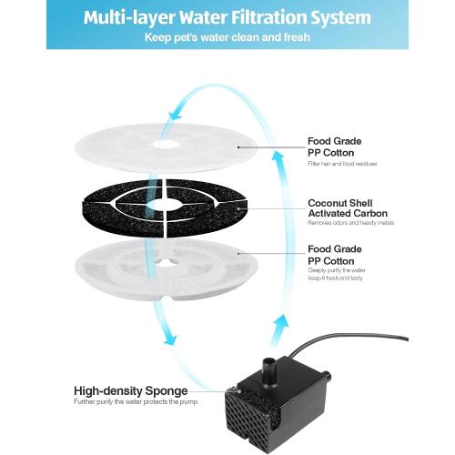 SIBAYS 6 Pack 7 Large Cat Water Fountain Filters Replacement for 2.5Gal/9.5L Dog Water Fountain(FS68/FS82) with 4 Layers Filtration System, Made of Coconut Shell Activated Carbon and PP Cotton L03