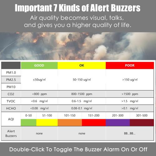 Professional Indoor Air Quality Monitor with 7X AQI Alarms,16 in 1 Portable Real-Time Detector for PM2.5 | PM10 | CO2 | TVOC | HCHO | Temp | Hum for Home Cars Plants Pets