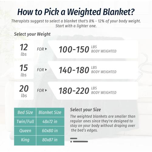 Wemore Weighted Blanket for Adults Twin Size 20 lbs, Dual Sided Soft Fuzzy Jacquard Sherpa Weighted Blankets for Sleeping, Cozy Fluffy Knitted Heavy Blanket for Couch Bed, Dark Green, 60 x 80 inches