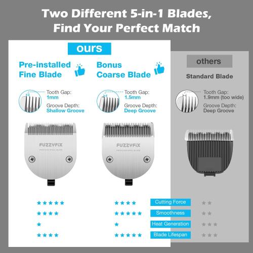 Professional Dog Grooming Clipper with Replacement Blade, 5-in-1 Adjustable A5 Blade Cordless Pet Grooming Kit 2 Speed Trimmer Hair Shaver with Detachable Metal Combs Nova for Animal Horse