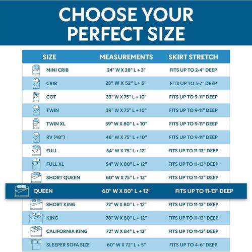 Guardmax Jersey Knitted Queen Zippered Mattress Encasement - Waterproof & Bed Bug Proof Mattress Protector - Comfortable, Soft, and Noiseless Zippered Bedding - Dust Mite Proof (60 x 80 x 12)