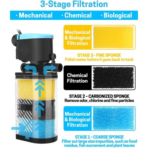 AquaMiracle Aquarium Filter 3-Stage in-Tank Filter Internal Fish Tank Filter Turtle Filter for 10-40 Gallon Fish Tanks with Dual Water Outlet & Aeration