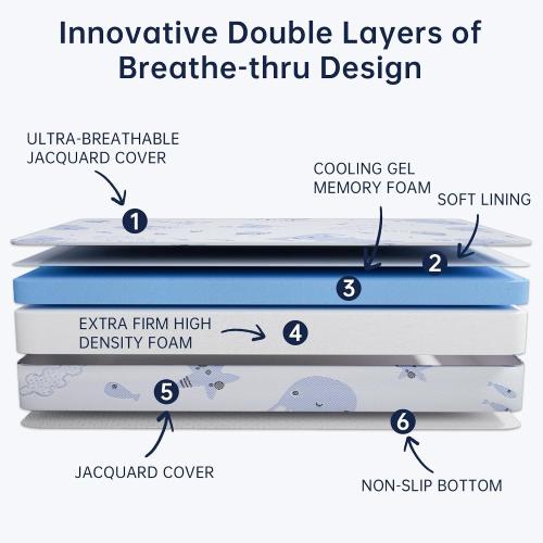 Pack and Play Mattress, Dual Sided Premium Memory Foam Pack N Play Mattress with Breathable Removable Washable Cover