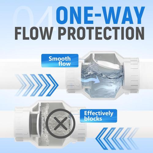 2 Inch PVC Check Valve, Socket x Socket