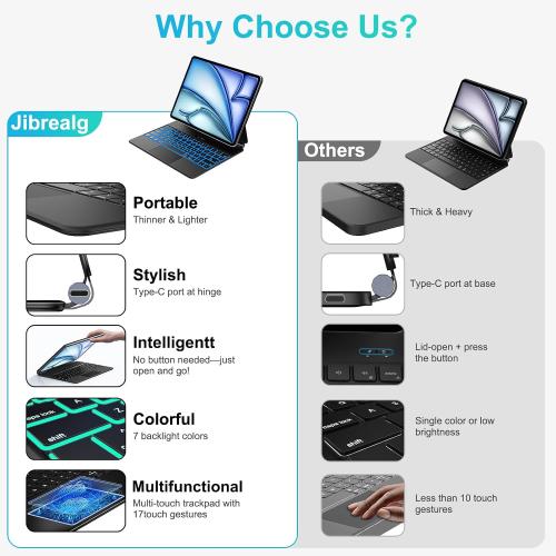 Jibrealg Magic Keyboard for iPad Air 13(M4 2026/M3 2025/M2 2024) & iPad Pro 12.9(6th/5th/4th/3rd Gen), Slim Case with Keyboard, Smart Keyboard Case with Multi-Touch Trackpad, 7-Color Backlit, Black