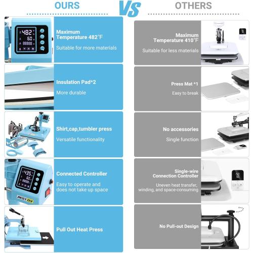 Heat Press Machine, 15x15 Heat Press for t Shirts with Attachment 30oz Sublimation Tumblers Press, Hat Press, Plate Printing, DIY Heats Transfer Press Vinyl for Beginners Blue