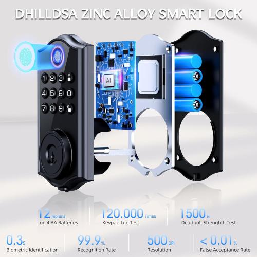 Smart Locks for Front Door,APP Control Keyless Entry Fingerprint Door Lock,Keypad Deadbolt Set with Handle,Easy Installation,Auto-Lock,(Matte Black)