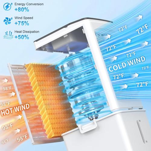 Portable Air Conditioners, 2.5 Gal Evaporative Cooling Fans that Blow Cold Air, 3 Speed Portable AC Unit, Quiet Swamp Cooler w/Timer & Remote, Windowless Air Conditioner for Bedroom Office Garage