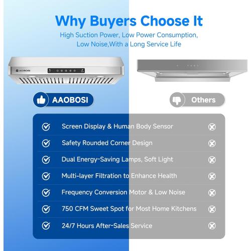 AAOBOSI 30 Inch Under Cabinet Range Hood, 800 CFM Stainless Steel Kitchen Vent Hood with Gesture Sensing, Touch Control, 3-Speed Exhaust Fan, LED Lights, Ducted Range Hood‼️light dirt and good condition‼️