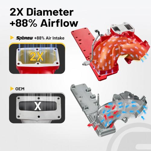 Intake Manifold Kit for 6.7L Cummins 2013-2018 Ram 3500 4500 5500 (Chassis-Cab) Engine Air Intake Horn Kit with Grid Heater Upgrade & Heating System, Red