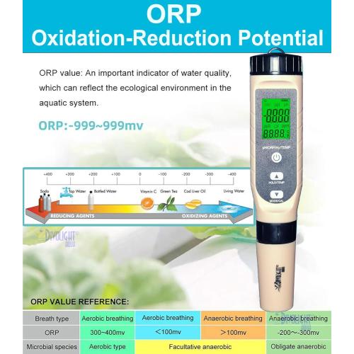 4-in-1 Digital pH/ORP / H2 / Temp Meter with ATC, 0.01 Resolution High Accuracy Hydrogen Concentration Tester for Drinking Water Hydroponics Aquariums Swimming Pool Laboratory