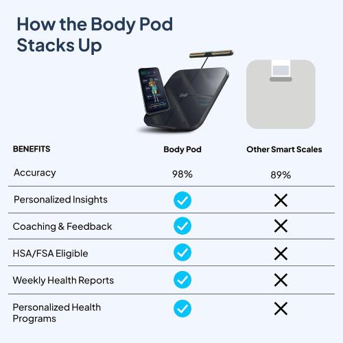 Hume Health - The Body Pod - Home Body Analyzer and Free Bluetooth App - 45  Key Health Metrics - Accurate Personalized Data - Body Composition Scale - Smart Scale for Body Weight - HSA & FSA Eligible