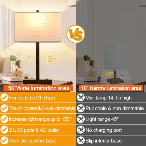 21 Touch Bedside lamps with 2 USB & AC Outlets, 3-Way Dimmable Bedside Table Lamps Set of 2 for Bedroom Living Room Office Reading, White Shade Lamps for Night Stands, 2700K LED Bulbs Included
