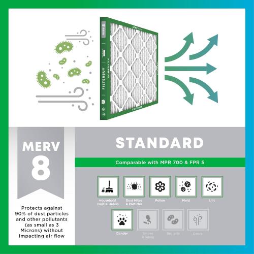 Filterbuy 18x20x1 Air Filter MERV 8 Essential Dust & Allergy Defense (4-Pack), Electrostatic Pleated HVAC AC Furnace Filters Replacement (Actual Size: 17.50 x 19.50 x 0.75)