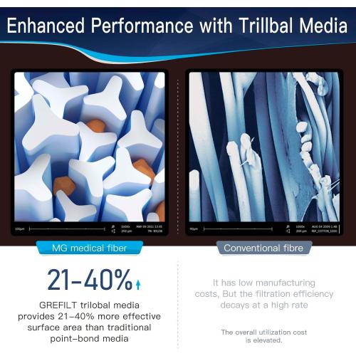 CC100 Pool Filter Cartridge, Compatible with Pentair CC100, CCRP100, Replaces Pleatco PAP100, Unicel C-9410, Filbur FC-0686, Pentair R173215, 100 sq.ft, Dimensions: 23 5/8 x 10 1/16