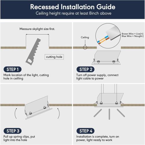 2x1 Ft Smart Blue Sky Light Ceiling Lamp, APP Control and Biological Rhythm Simulate Sunlight Irradiation, Artificial Skylight for Living Room, Bathroom, Office (2x1 Ft)