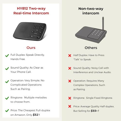 Hosmart UltraSpeak Pro Intercoms Wireless for Home, Two-Way Real-time Intercom Full Duplex Wireless Intercom System for Home Use, Clear Sound House Intercom System for Business with 1200 Feet Range