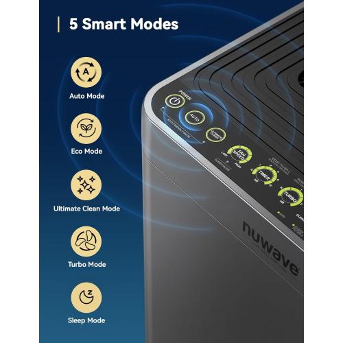 Nuwave OxyPure Zero Plus Air Purifier, Save on Filter Replacements, Covers up to 3210ft² Large Room with Powerful Motor, Captures 99.99% of Particles, Dust, Smells, Sleep Mode for Bedroom