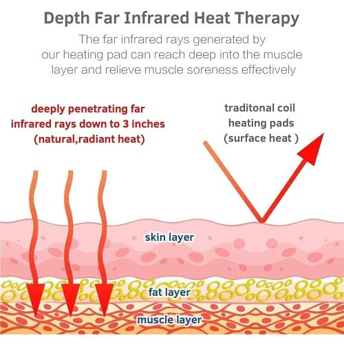 UTK 70'' x 24'' Full Body Quantum Wave Far Infrared Heating pad, 5X Pain Relief, FSA-HSA Eligible Weighted Mat with Magnets Stone, Jade & Tourmaline, Hotter to 159℉, 4H Auto-Off, Gift for Women Men