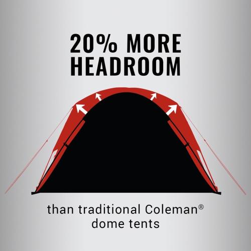 Coleman 4/6/8/10 Person Skydome Dark Room Tent with Rainfly, 5 Minute Setup, Blocks 90% of Sunlight, 20% More Headroom Than Traditional Tents
