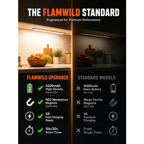 Under Cabinet Lighting, 4200mAh Motion Sensor Light Indoor, 2 Pack