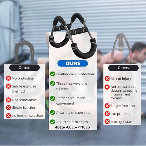 Amazon.com: NOAOVO Arm Trainer, Adjustable Resistance Twister Arm Exerciser Chest Exerciser for Men, Portable Chest Workout Equipment Arm Trainer for Men : Sports & Outdoors